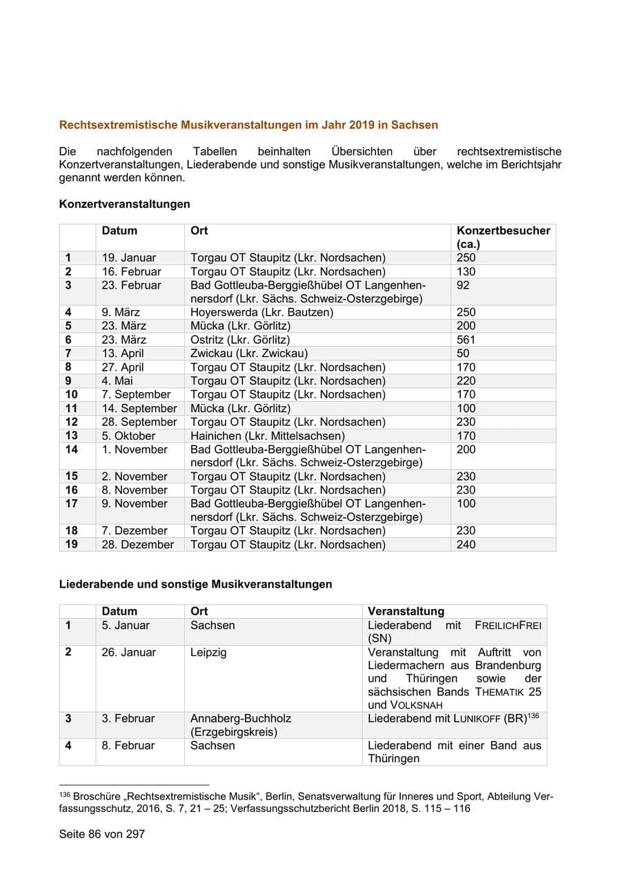 Seite 86 des Verfassungsschutzbericht 2019 Sachsen