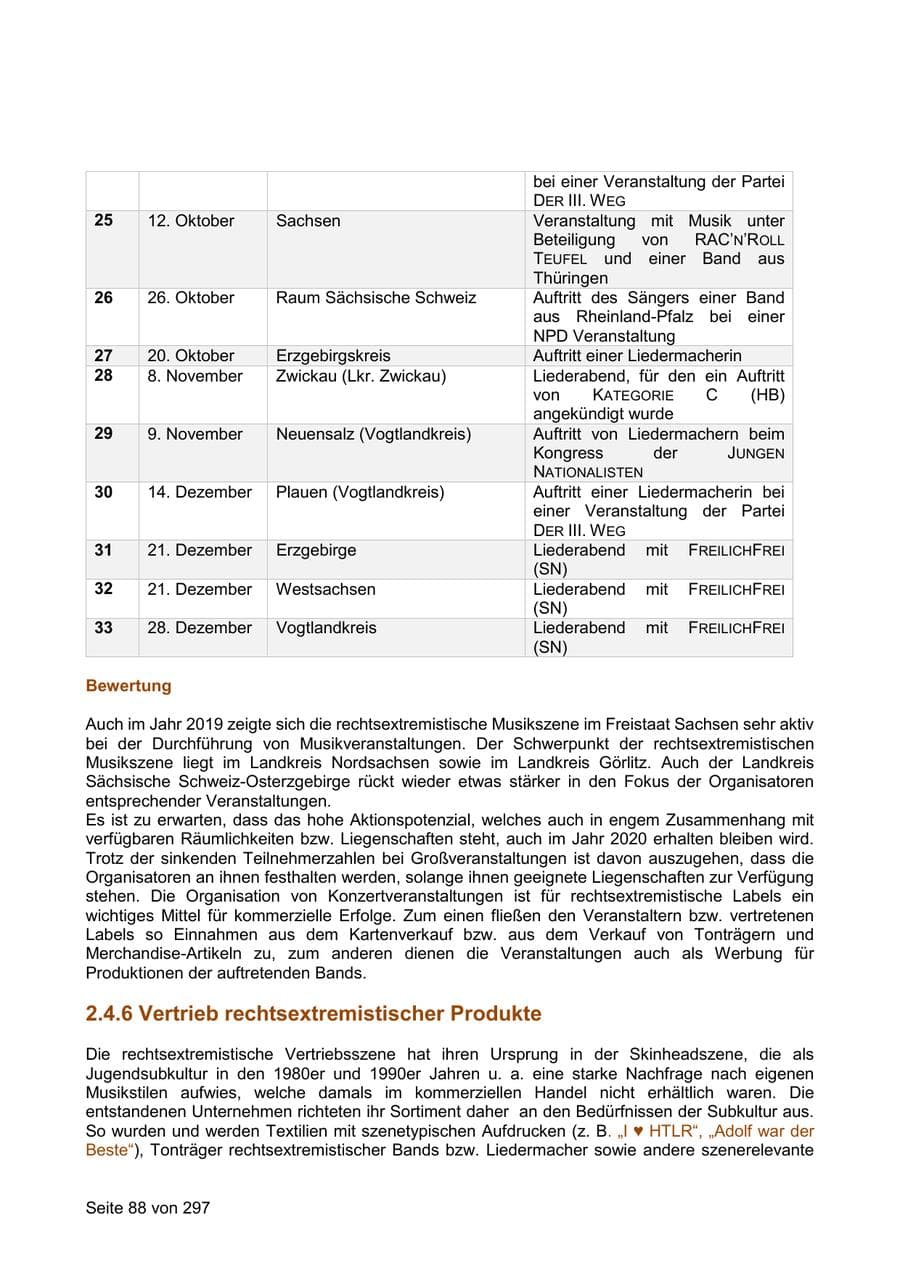 Seite 88 des Verfassungsschutzbericht 2019 Sachsen