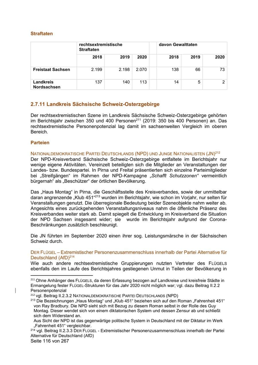 Seite 116 des Verfassungsschutzbericht 2020 Sachsen