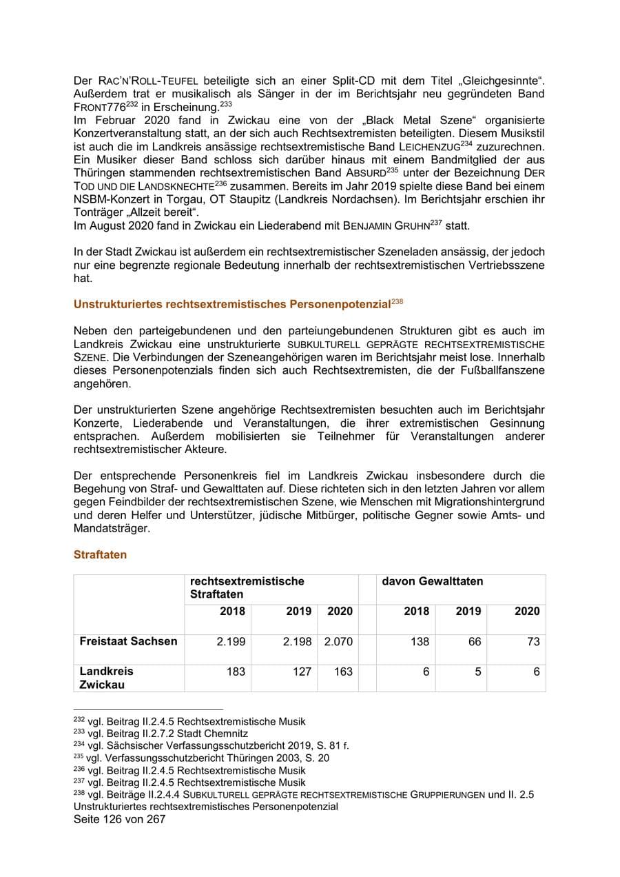 Seite 126 des Verfassungsschutzbericht 2020 Sachsen