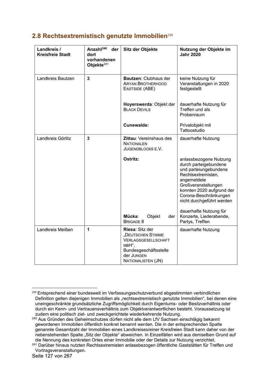 Seite 127 des Verfassungsschutzbericht 2020 Sachsen