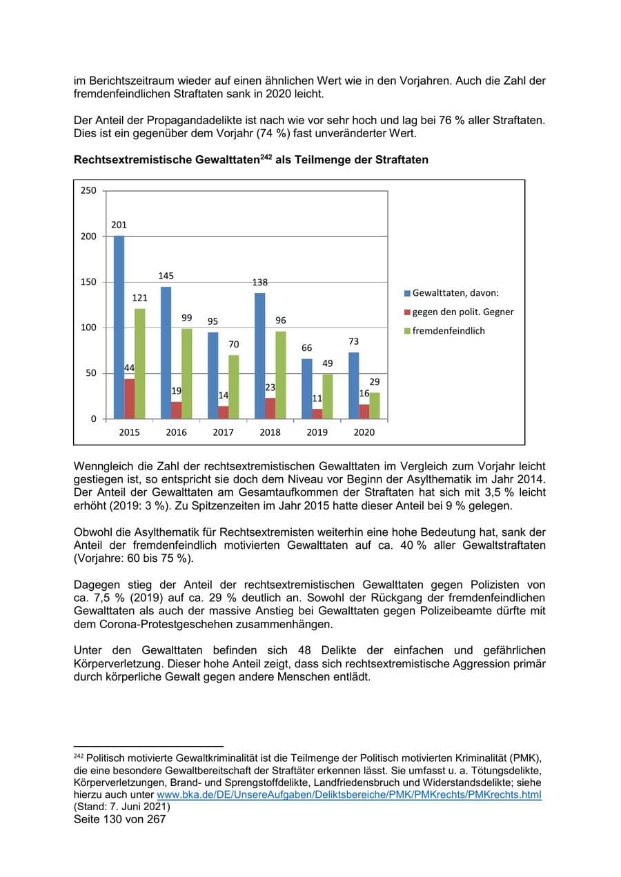 Seite 130 des Verfassungsschutzbericht 2020 Sachsen