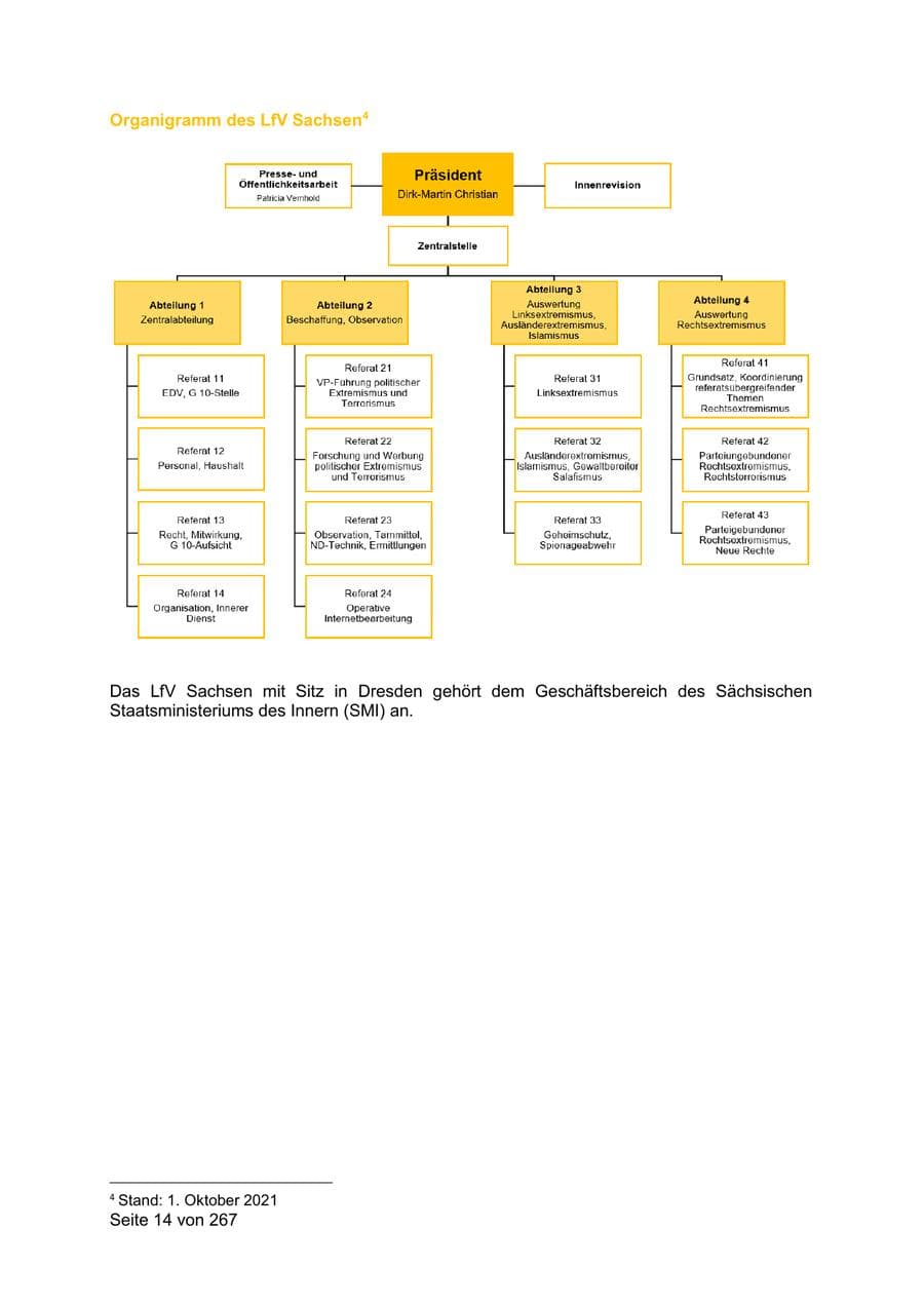 Seite 14 des Verfassungsschutzbericht 2020 Sachsen