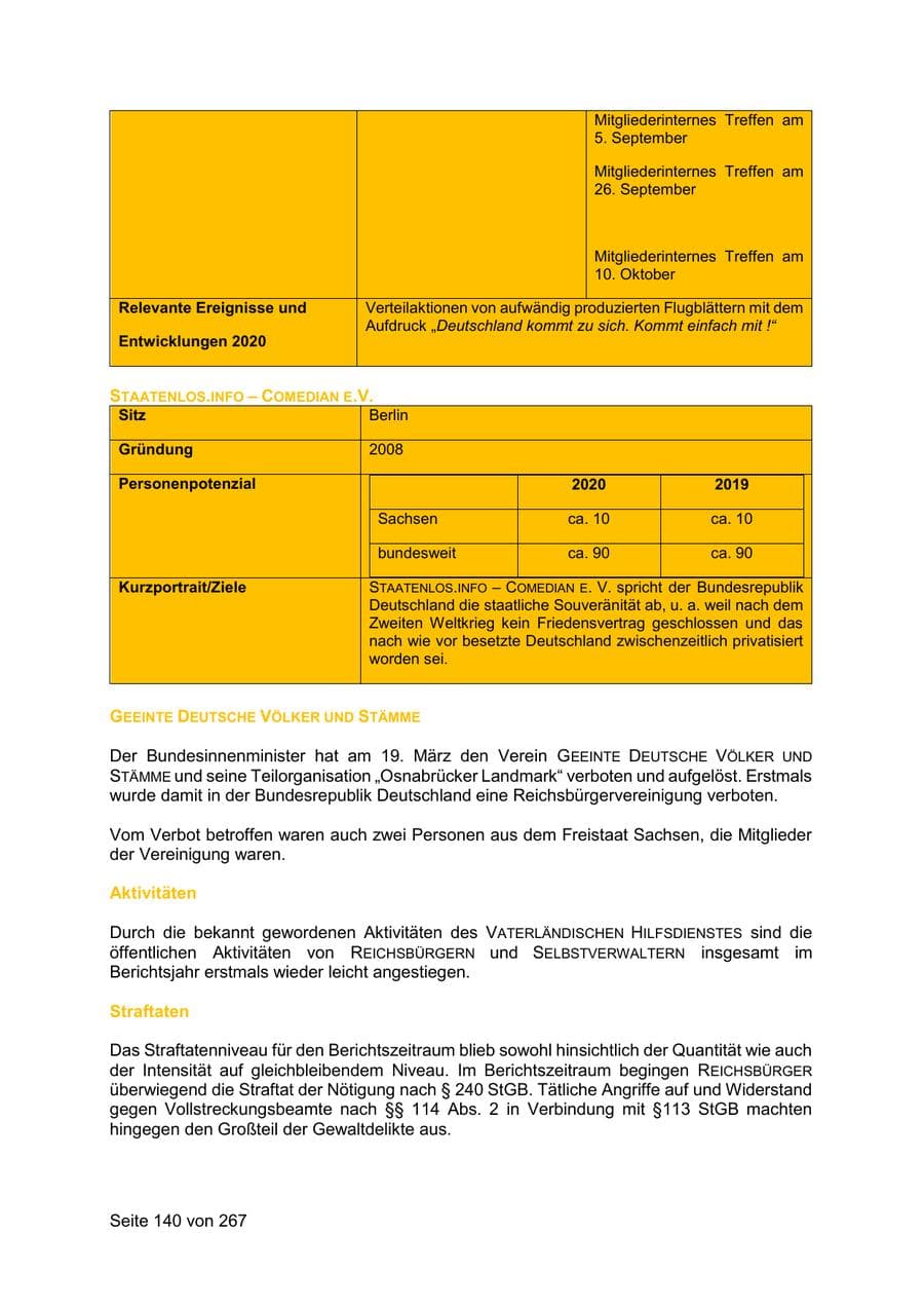 Seite 140 des Verfassungsschutzbericht 2020 Sachsen