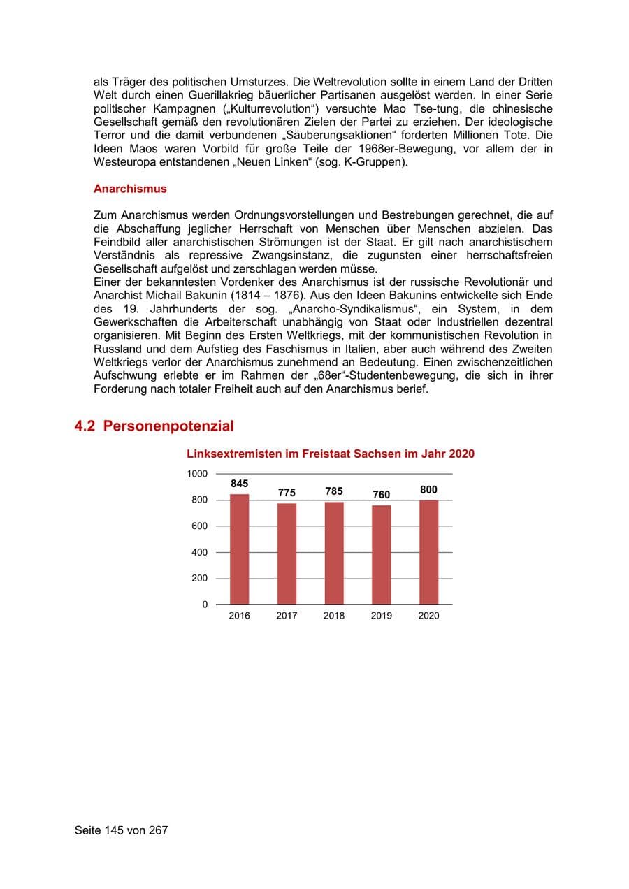 Seite 145 des Verfassungsschutzbericht 2020 Sachsen