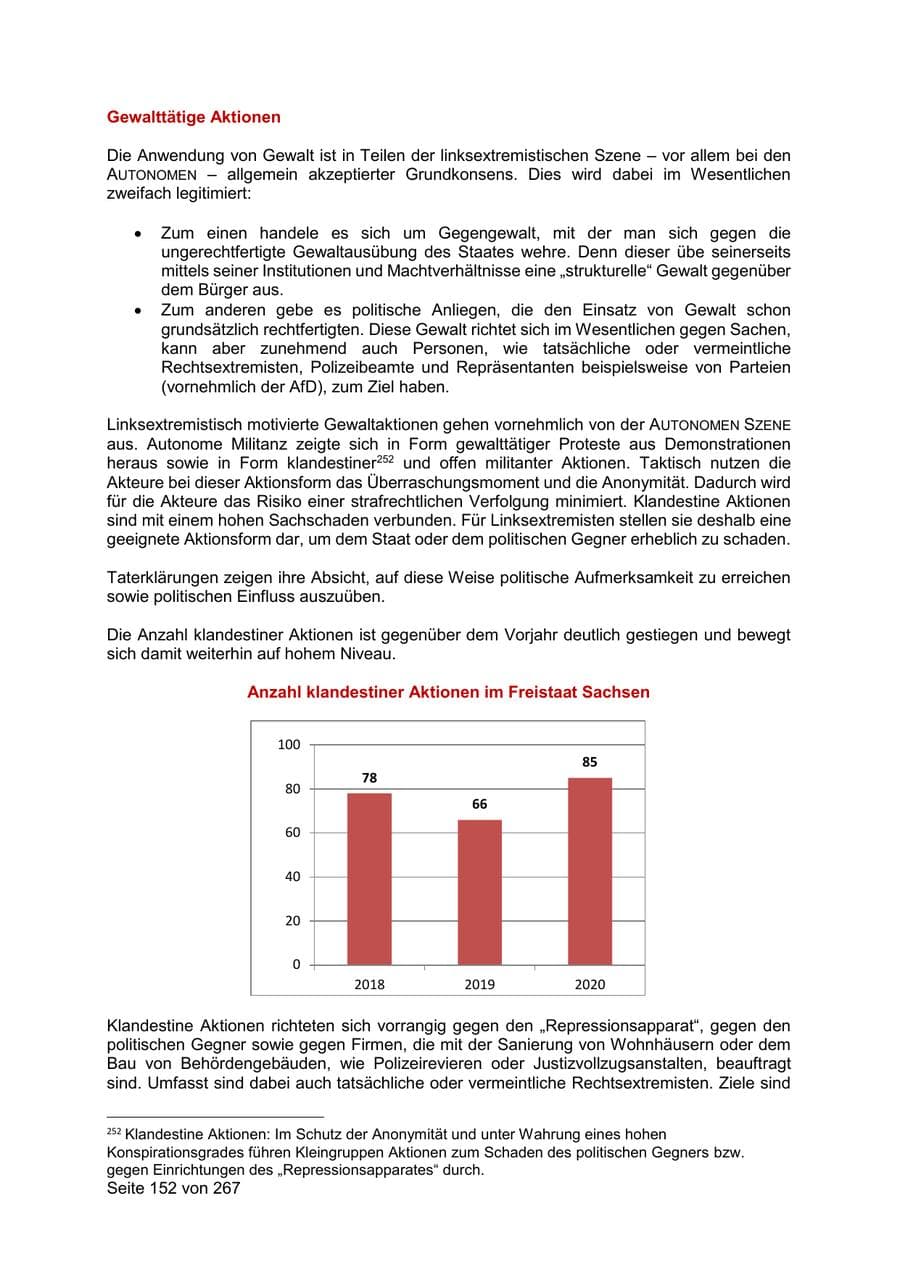 Seite 152 des Verfassungsschutzbericht 2020 Sachsen
