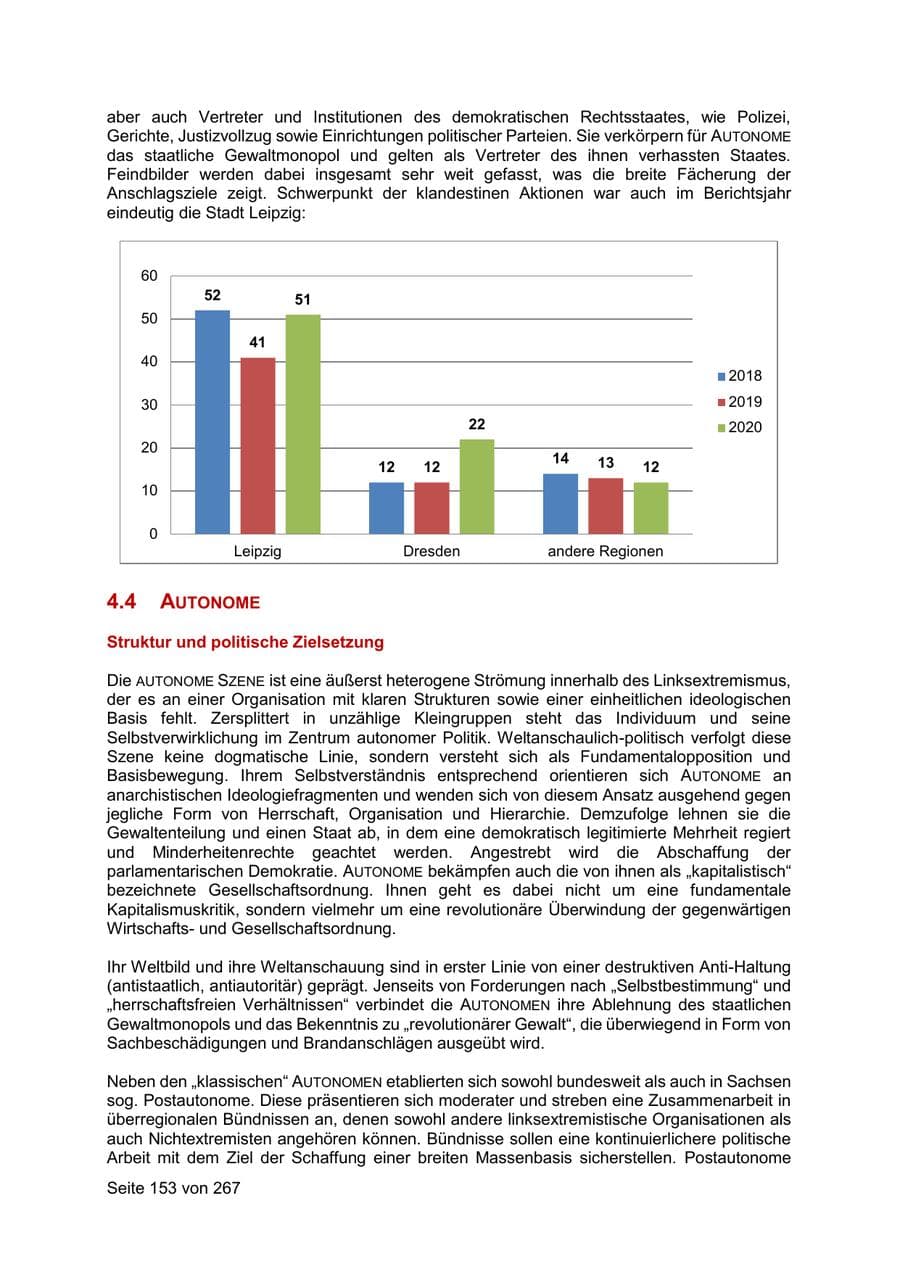 Seite 153 des Verfassungsschutzbericht 2020 Sachsen