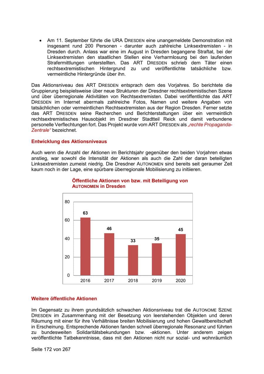 Seite 172 des Verfassungsschutzbericht 2020 Sachsen