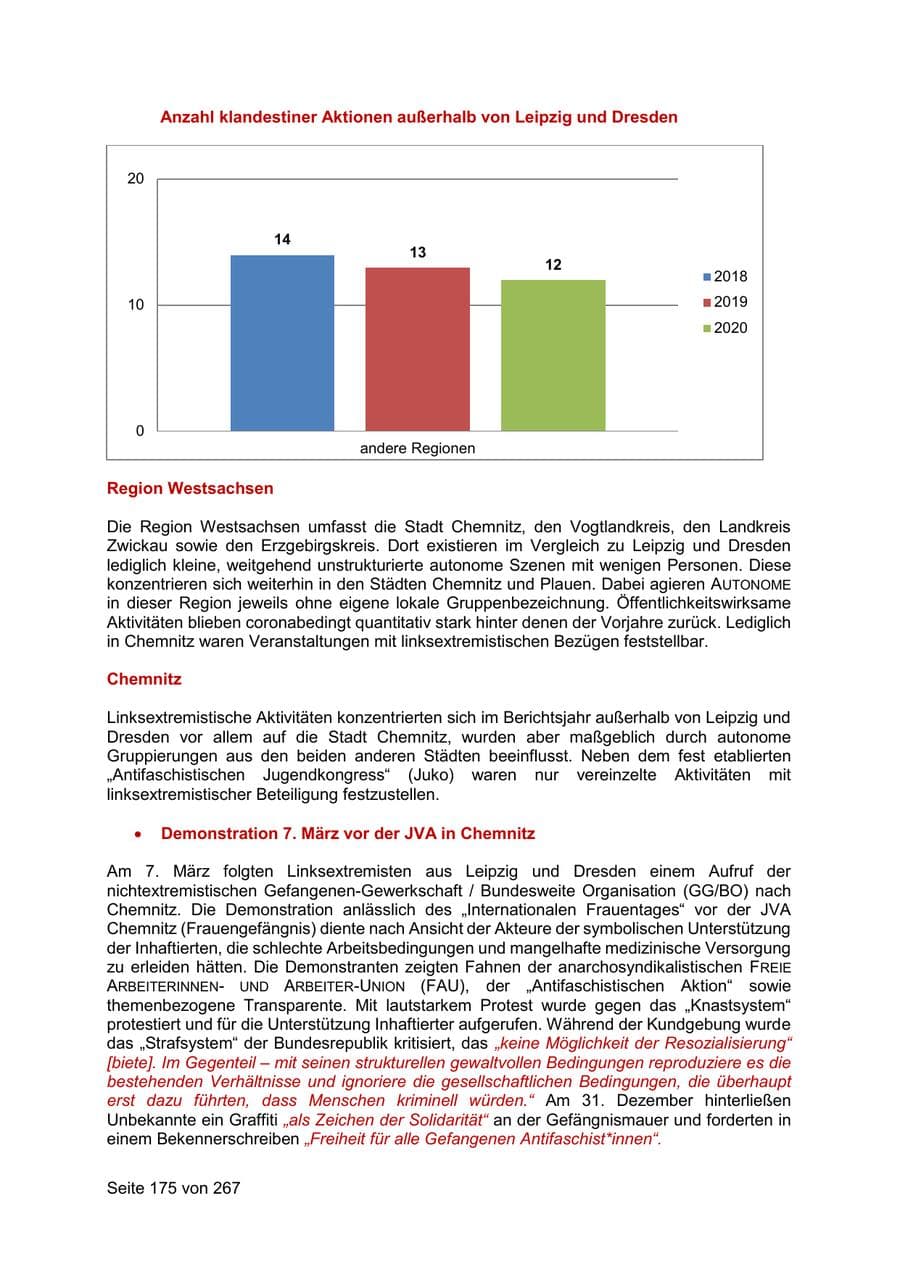 Seite 175 des Verfassungsschutzbericht 2020 Sachsen