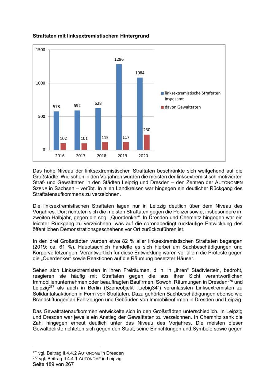 Seite 189 des Verfassungsschutzbericht 2020 Sachsen