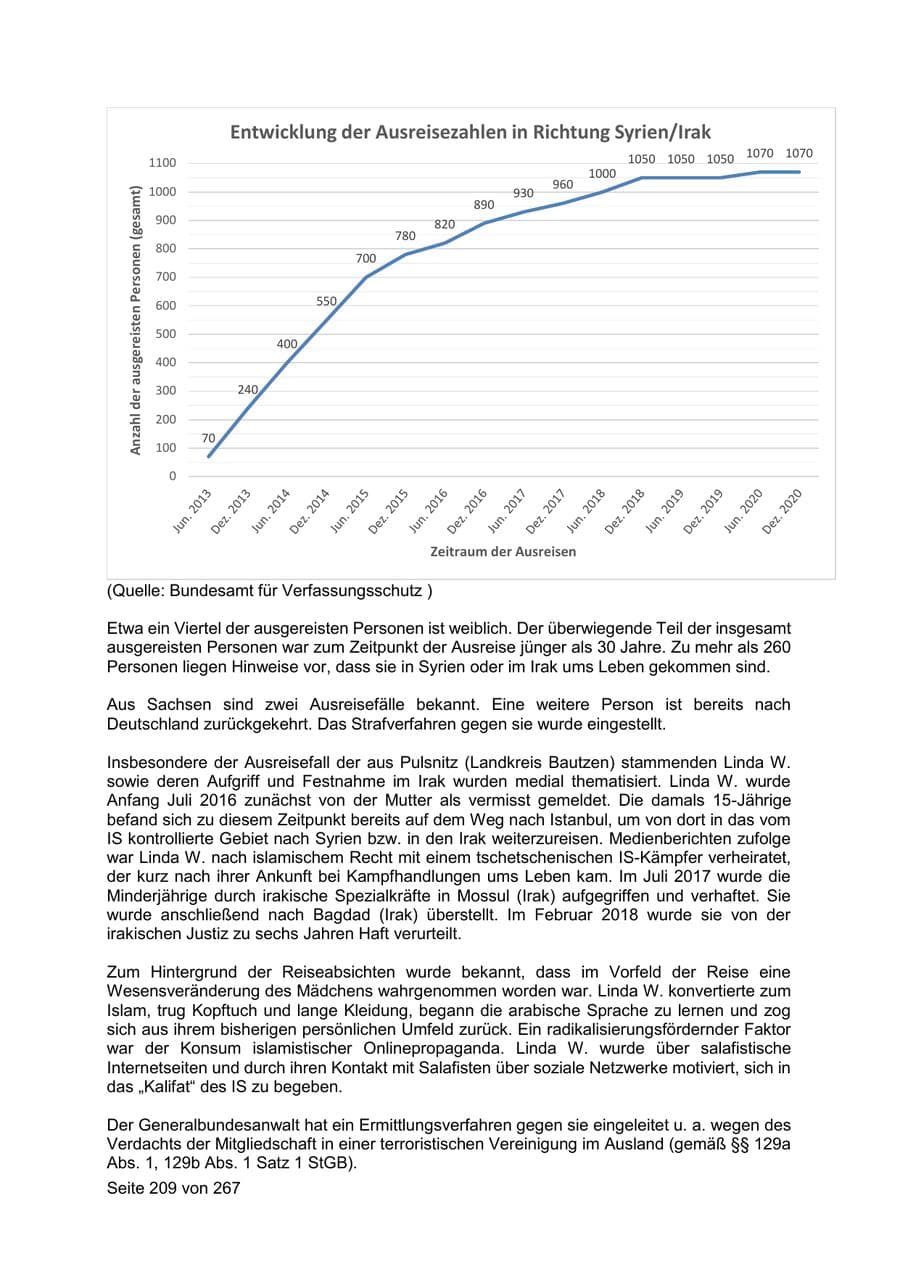 Seite 209 des Verfassungsschutzbericht 2020 Sachsen