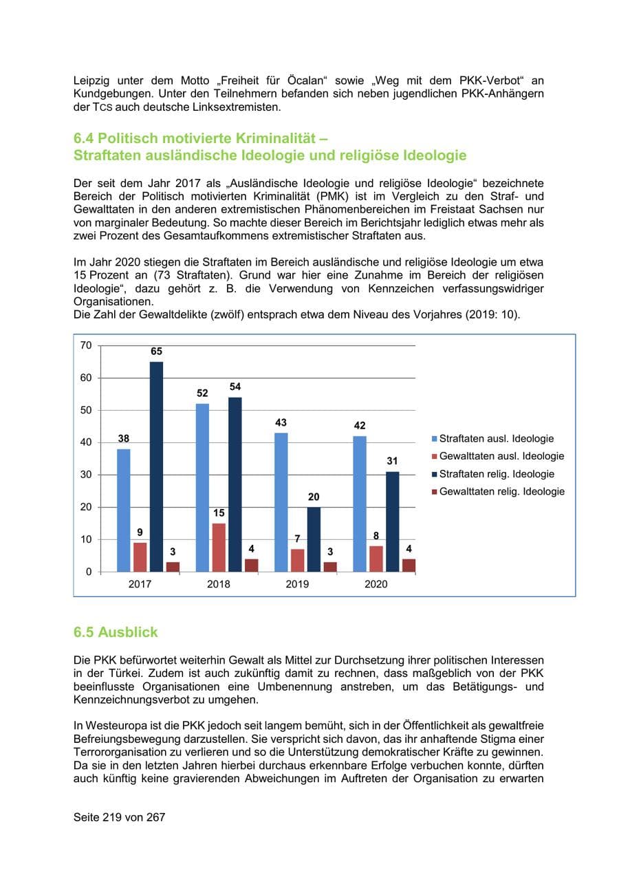Seite 219 des Verfassungsschutzbericht 2020 Sachsen