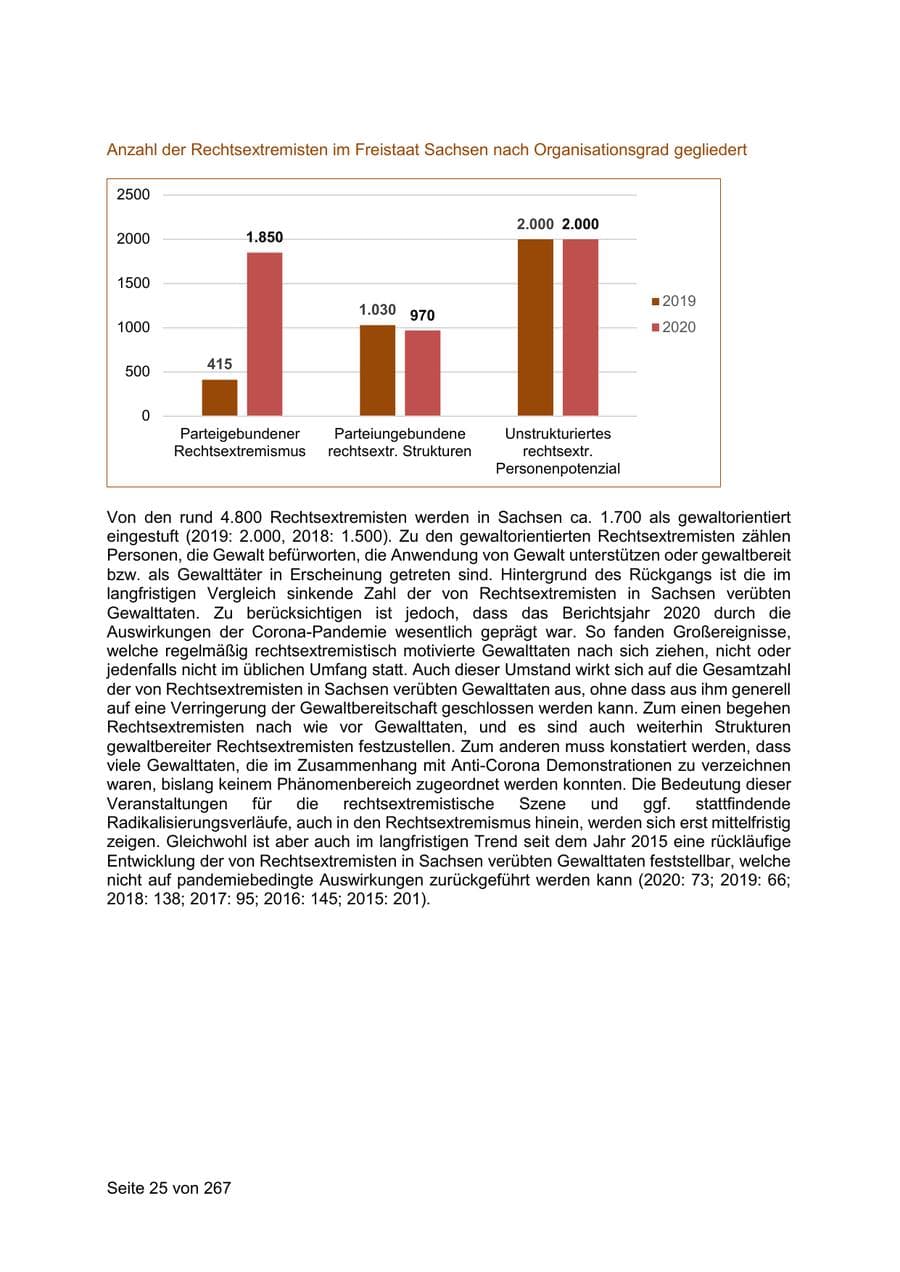 Seite 25 des Verfassungsschutzbericht 2020 Sachsen