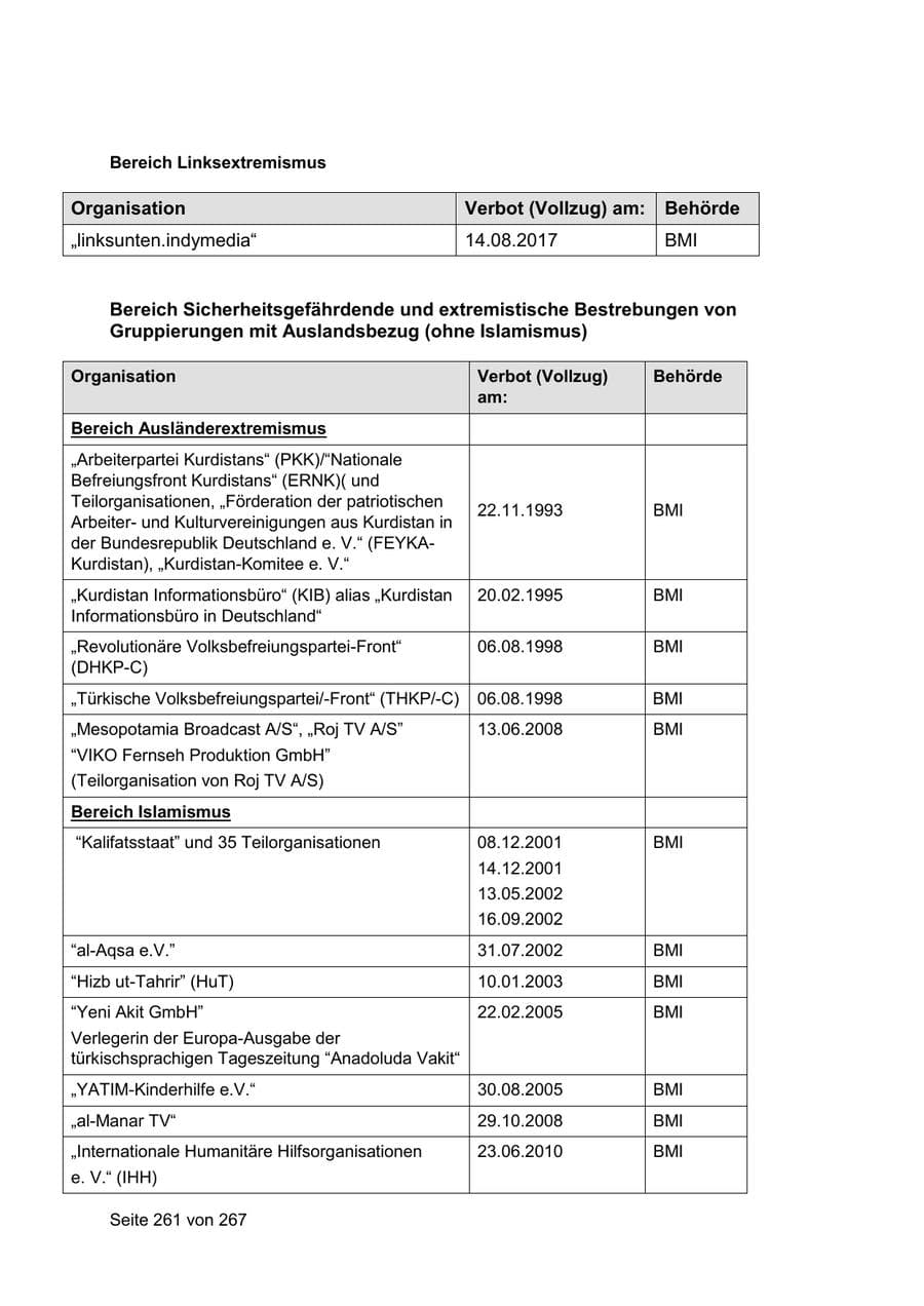 Seite 261 des Verfassungsschutzbericht 2020 Sachsen