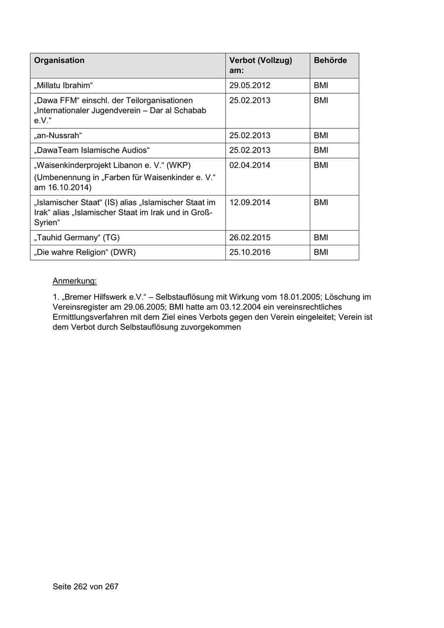Seite 262 des Verfassungsschutzbericht 2020 Sachsen