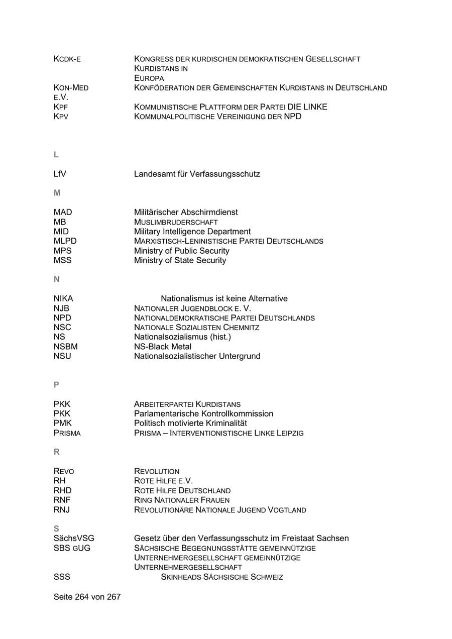 Seite 264 des Verfassungsschutzbericht 2020 Sachsen
