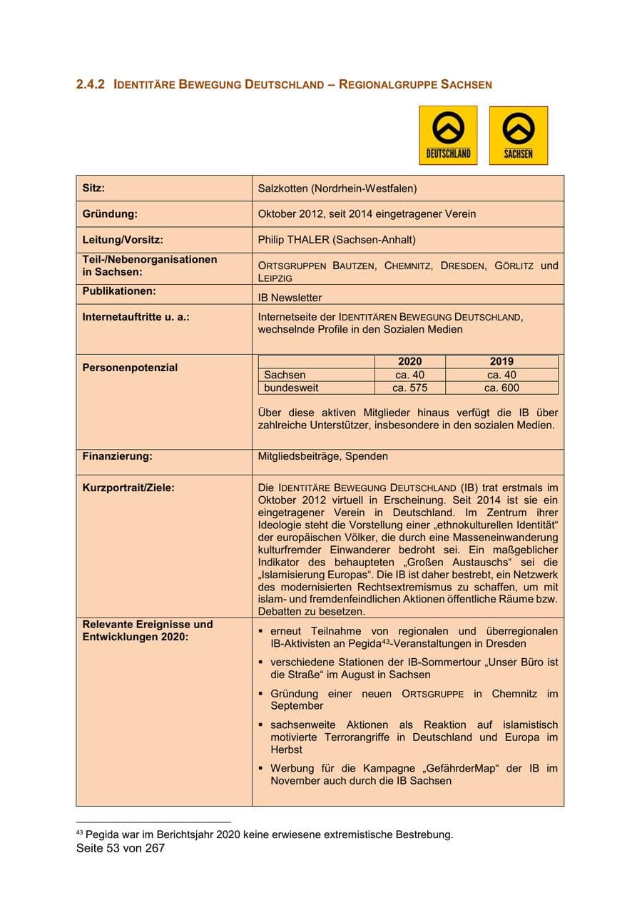 Seite 53 des Verfassungsschutzbericht 2020 Sachsen
