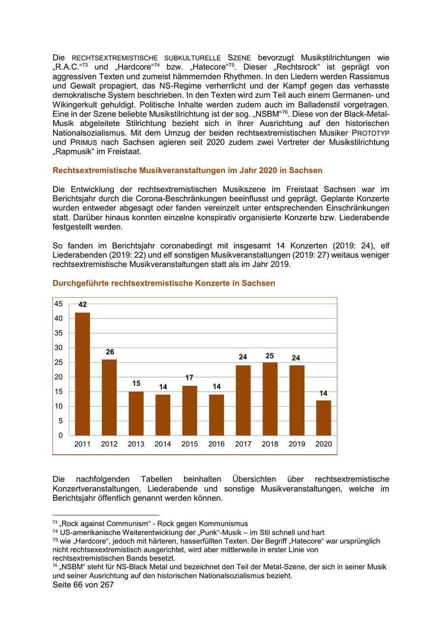 Seite 66 des Verfassungsschutzbericht 2020 Sachsen