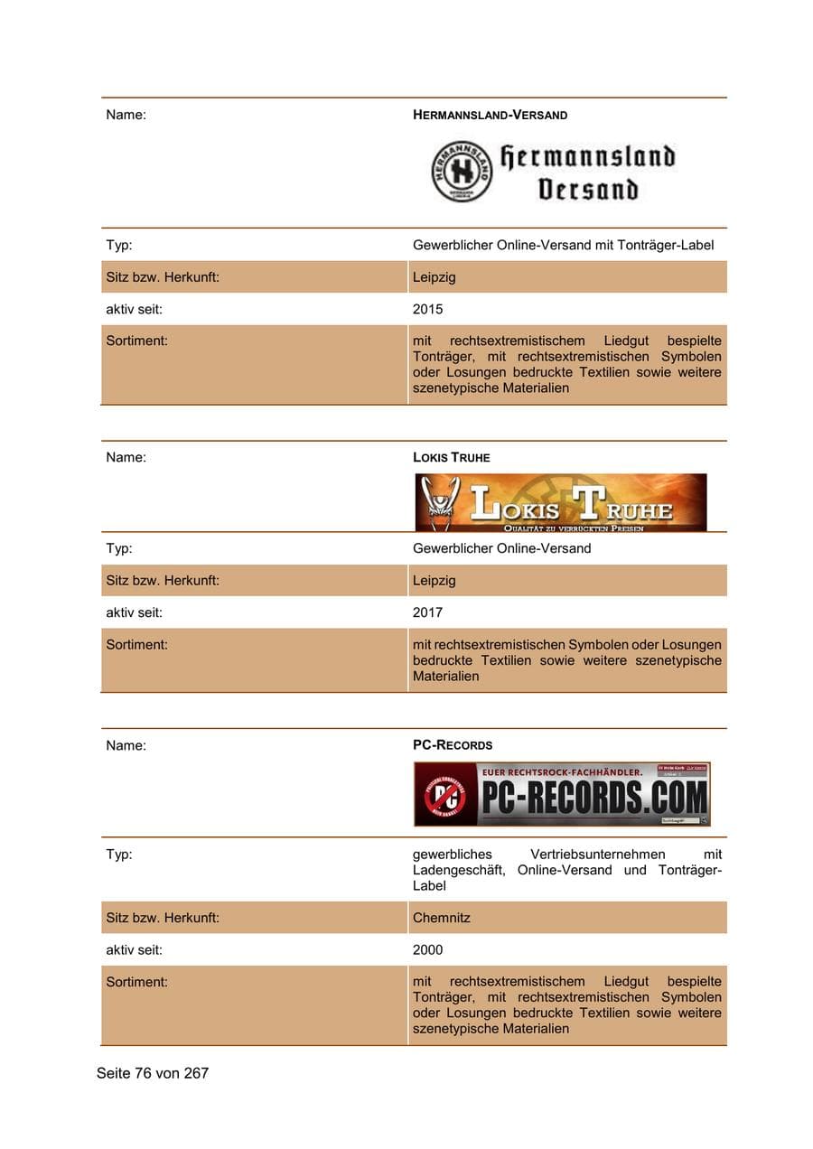 Seite 76 des Verfassungsschutzbericht 2020 Sachsen