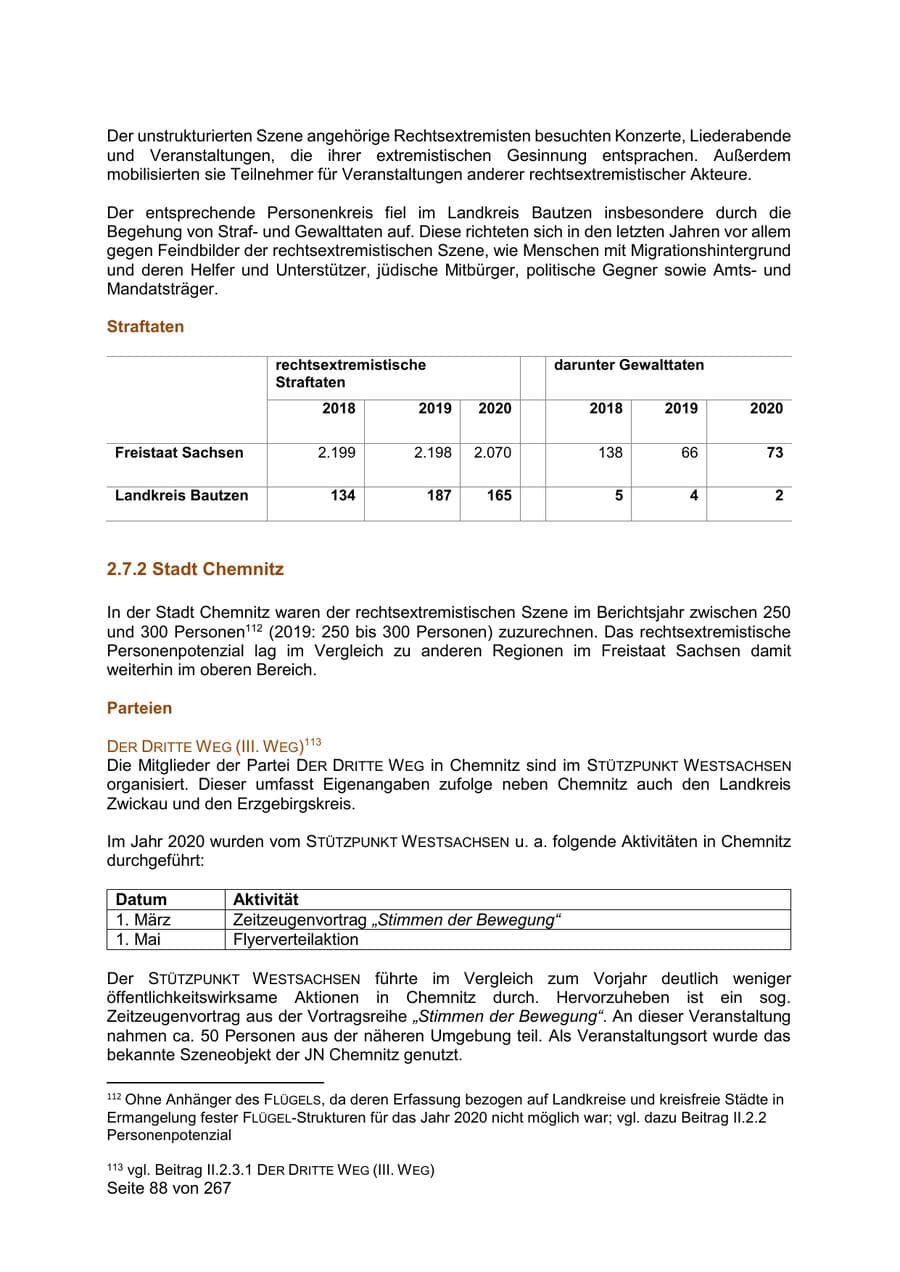 Seite 88 des Verfassungsschutzbericht 2020 Sachsen