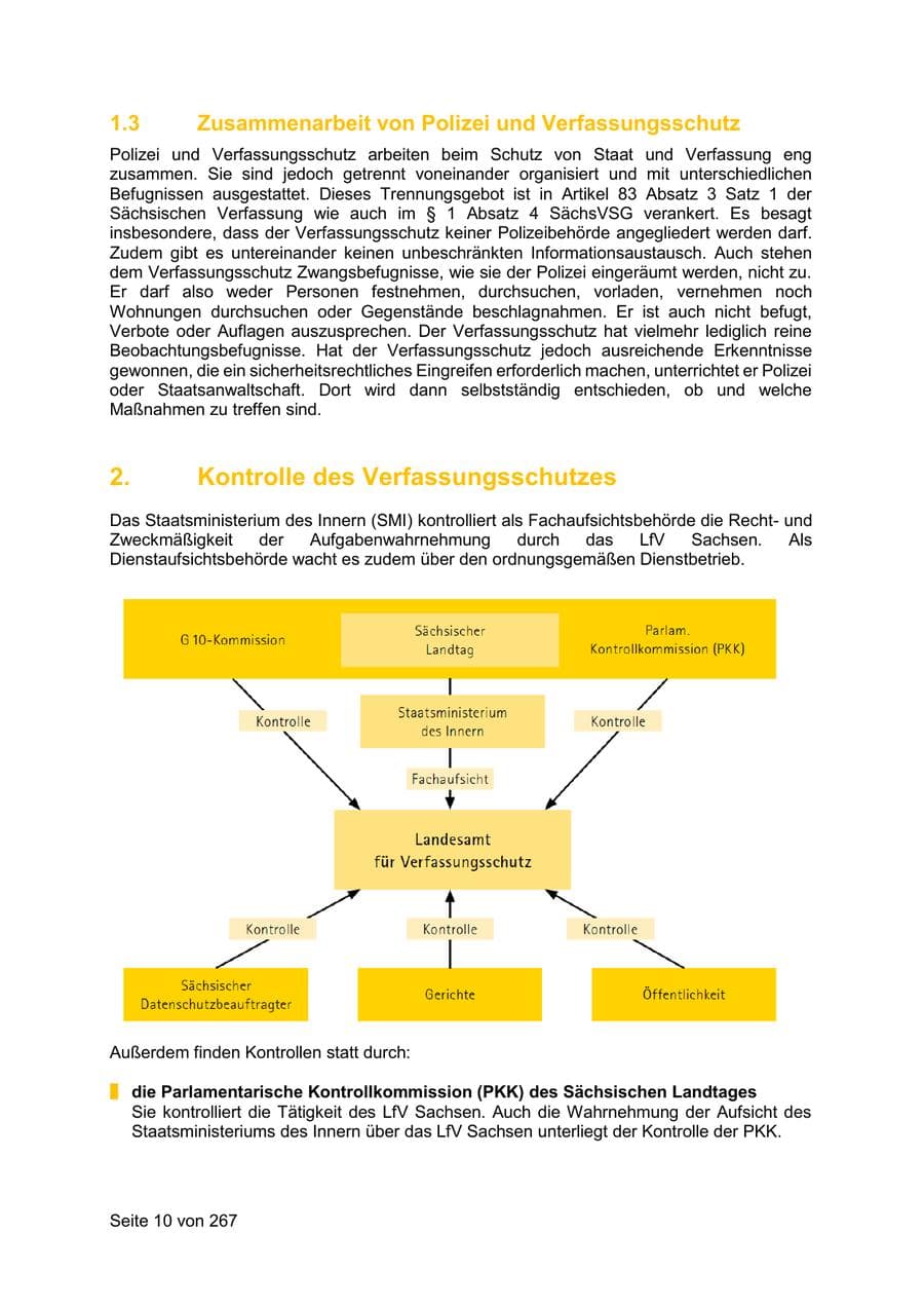Seite 10 des Verfassungsschutzbericht 2020 Sachsen