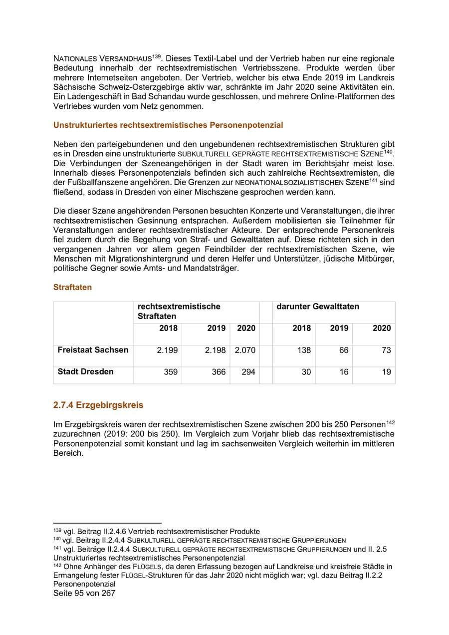 Seite 95 des Verfassungsschutzbericht 2020 Sachsen