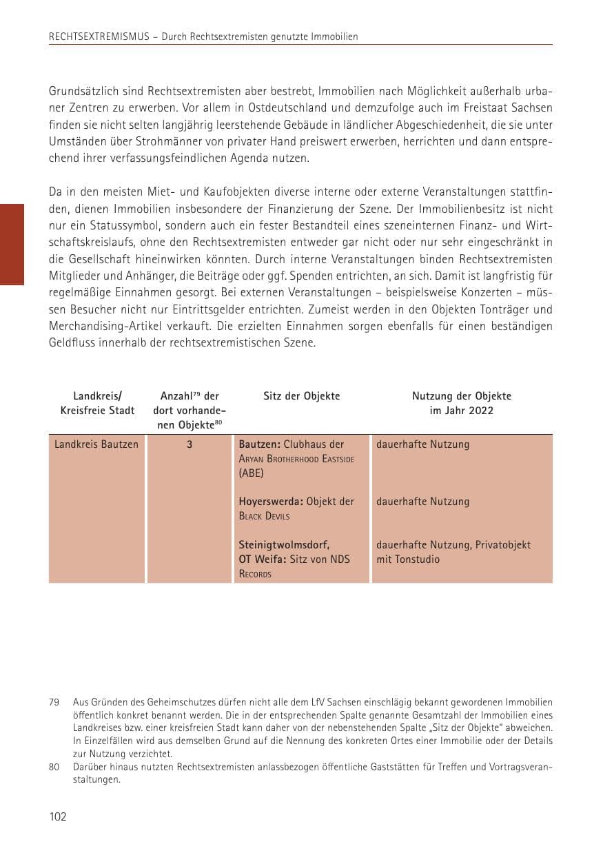 Seite 102 des Verfassungsschutzbericht 2022 Sachsen