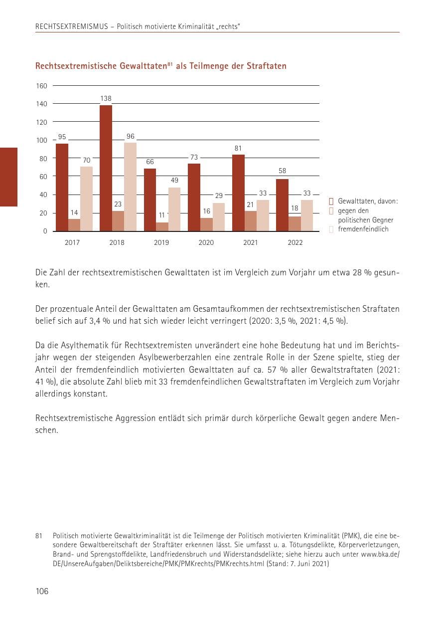 Seite 106 des Verfassungsschutzbericht 2022 Sachsen