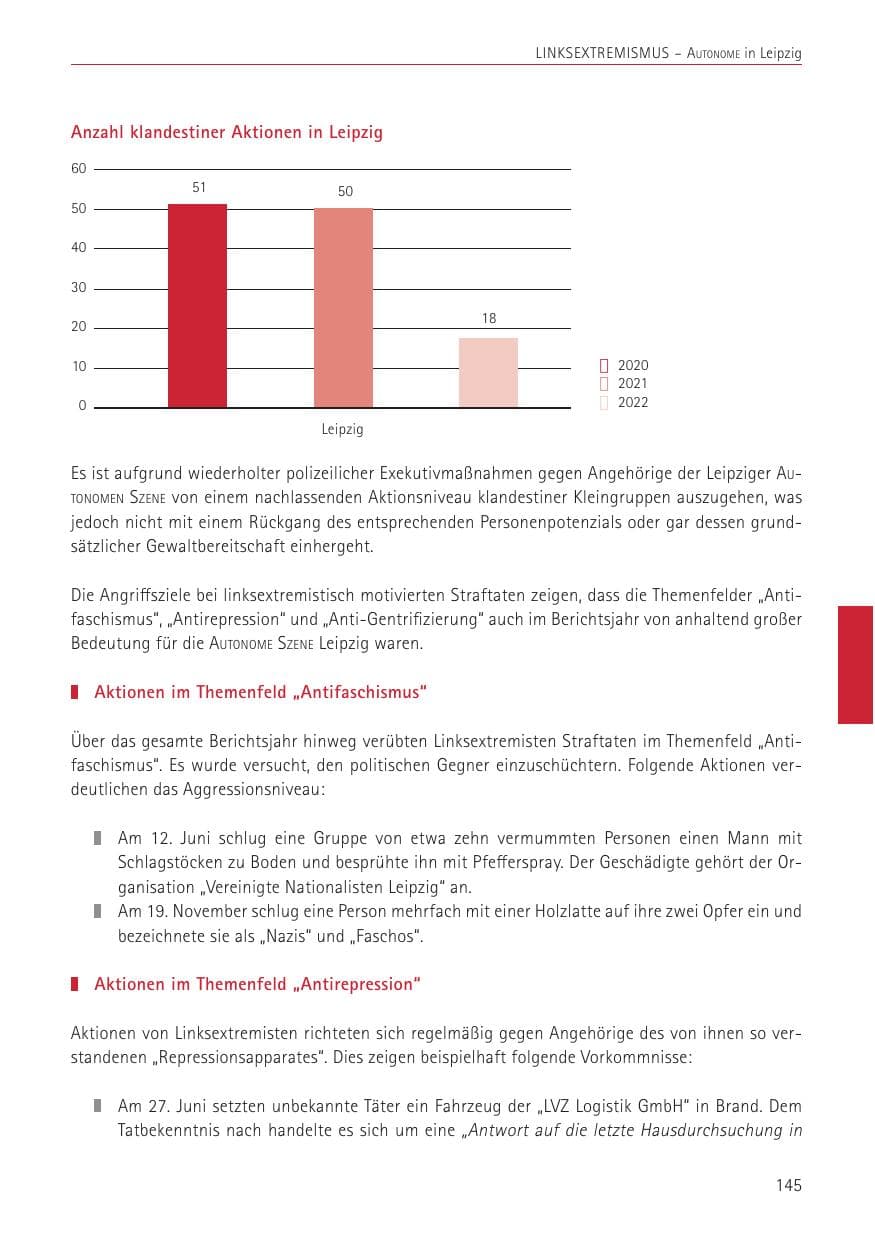 Seite 145 des Verfassungsschutzbericht 2022 Sachsen