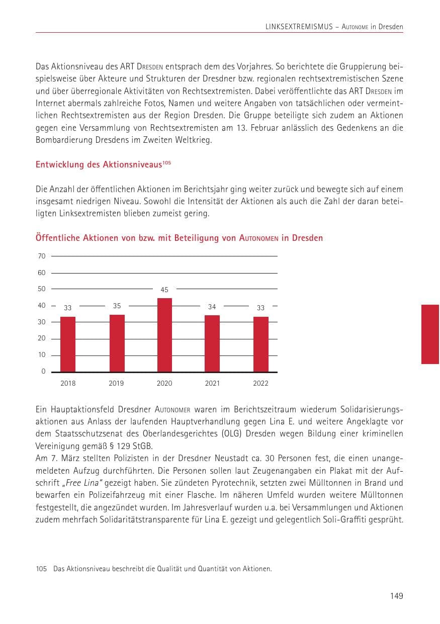 Seite 149 des Verfassungsschutzbericht 2022 Sachsen