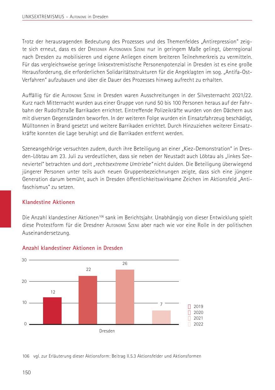 Seite 150 des Verfassungsschutzbericht 2022 Sachsen