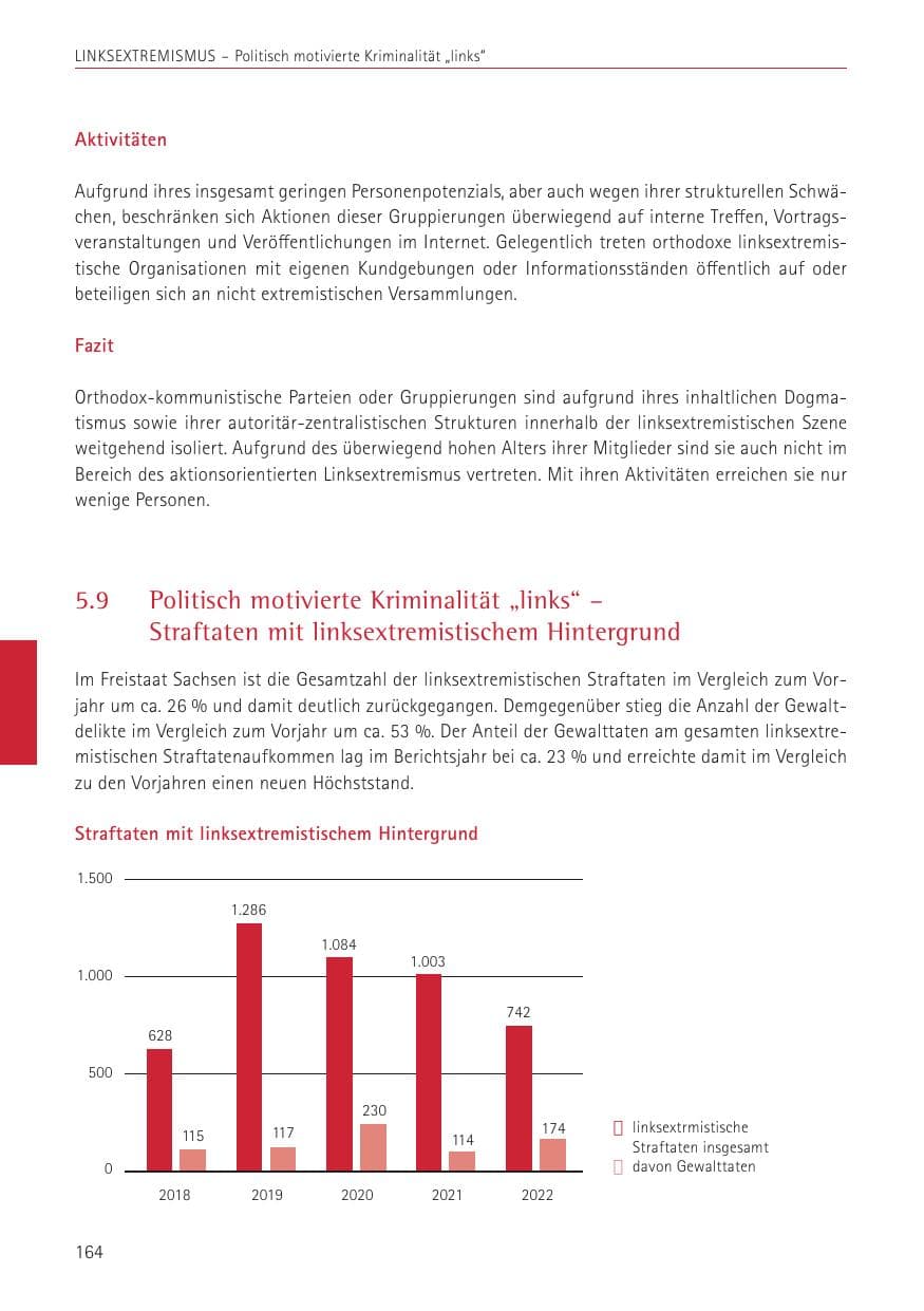 Seite 164 des Verfassungsschutzbericht 2022 Sachsen