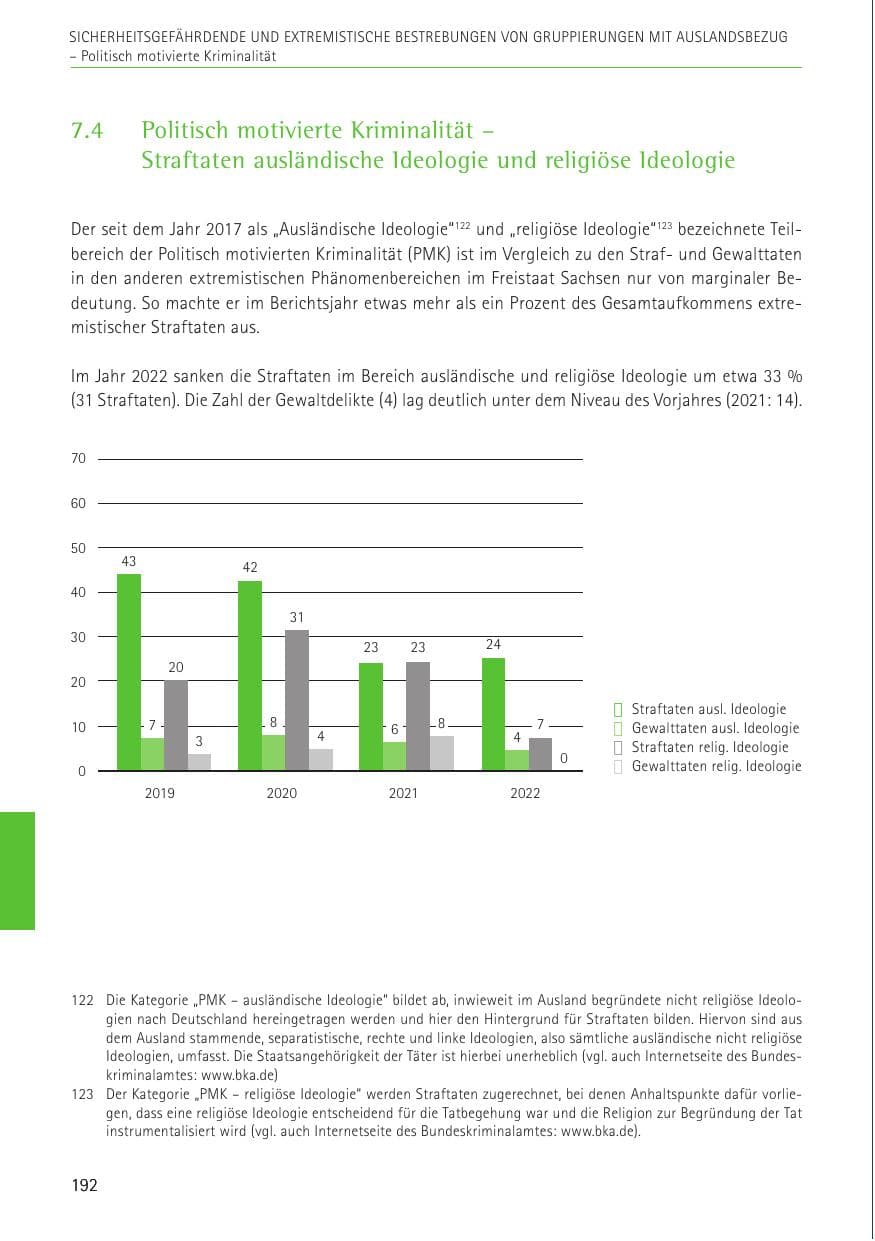 Seite 192 des Verfassungsschutzbericht 2022 Sachsen