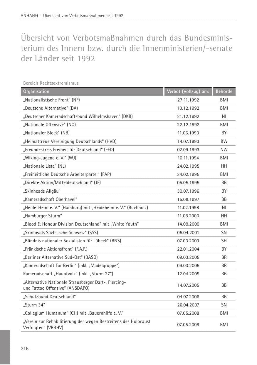 Seite 216 des Verfassungsschutzbericht 2022 Sachsen