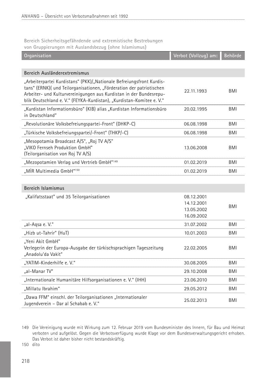 Seite 218 des Verfassungsschutzbericht 2022 Sachsen