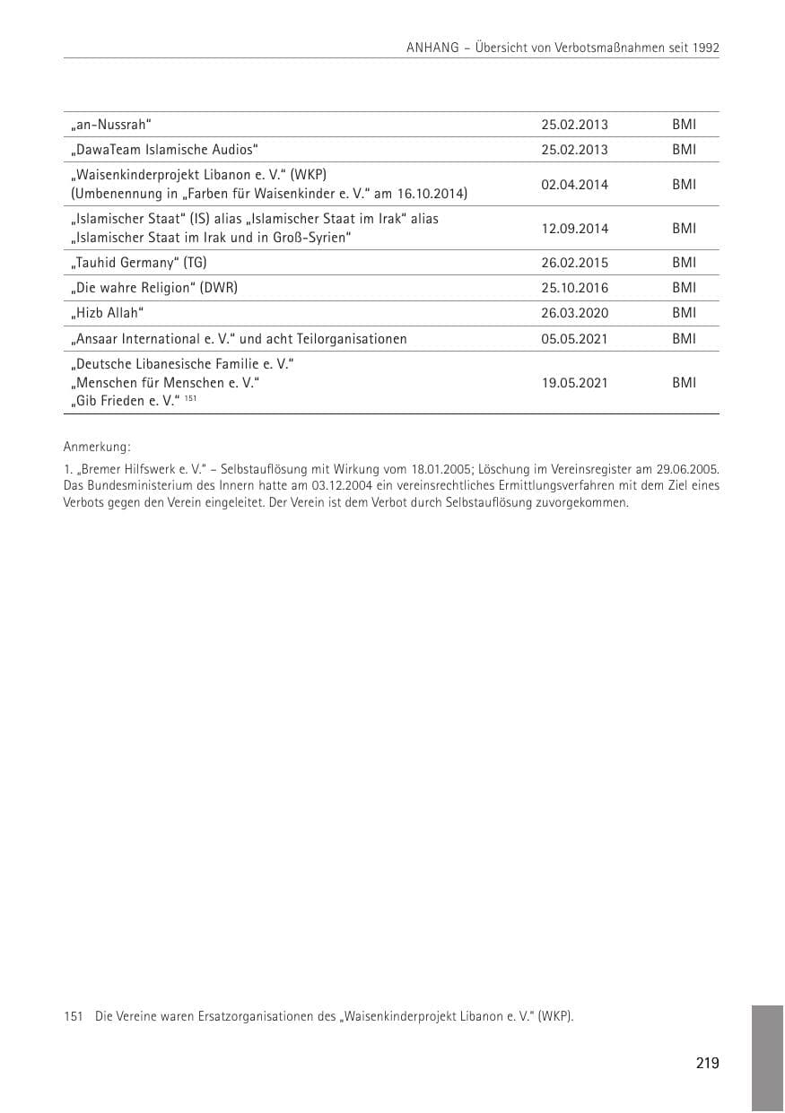 Seite 219 des Verfassungsschutzbericht 2022 Sachsen
