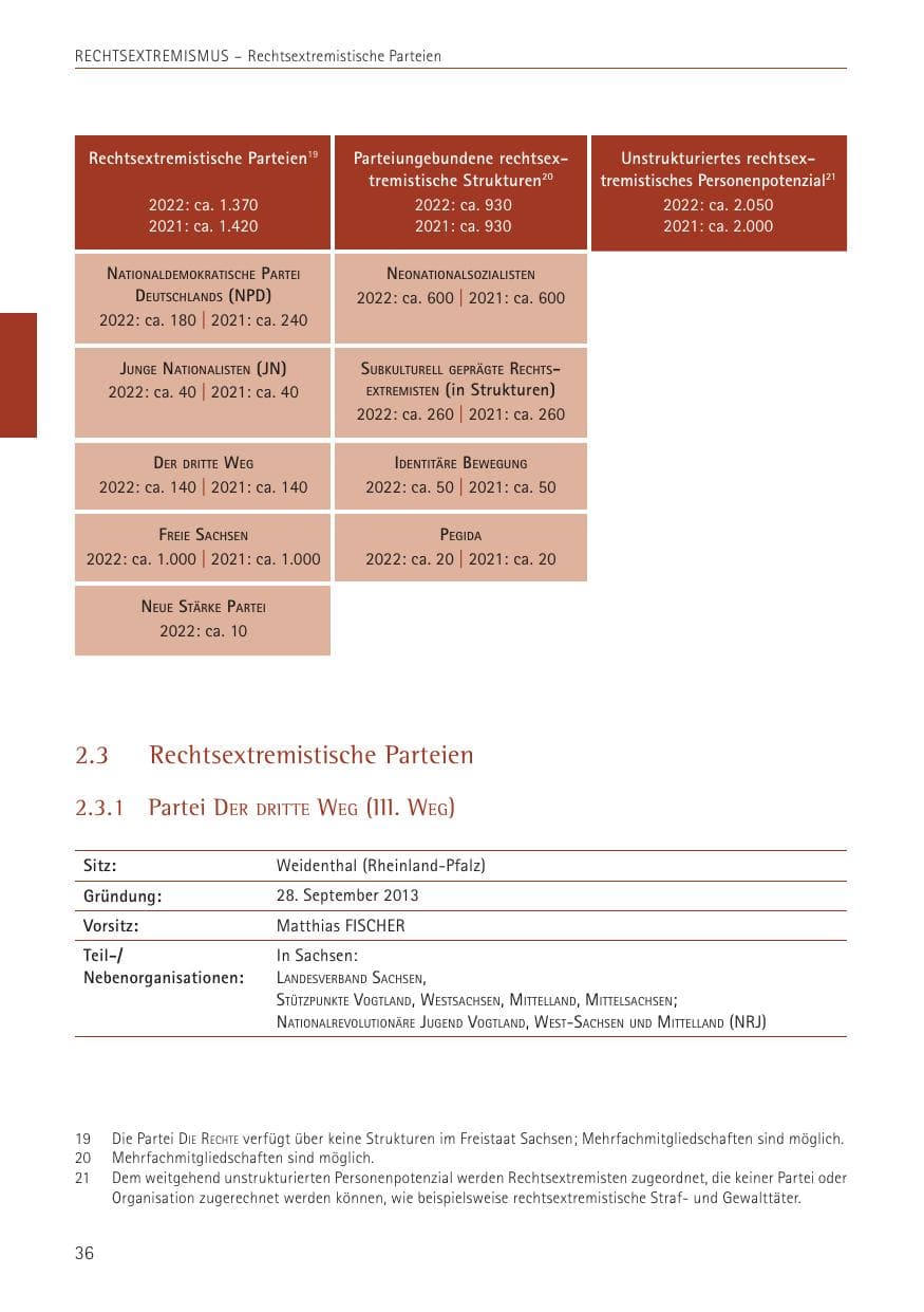 Seite 36 des Verfassungsschutzbericht 2022 Sachsen