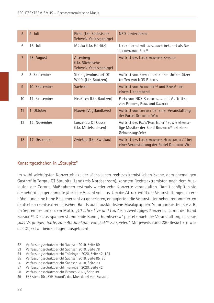 Seite 88 des Verfassungsschutzbericht 2022 Sachsen