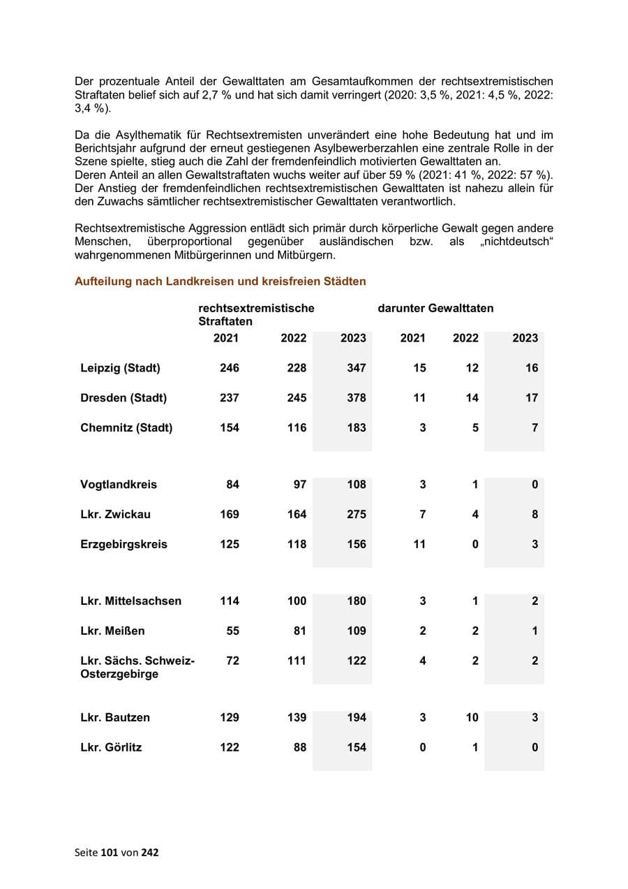 Seite 101 des Verfassungsschutzbericht 2023 Sachsen