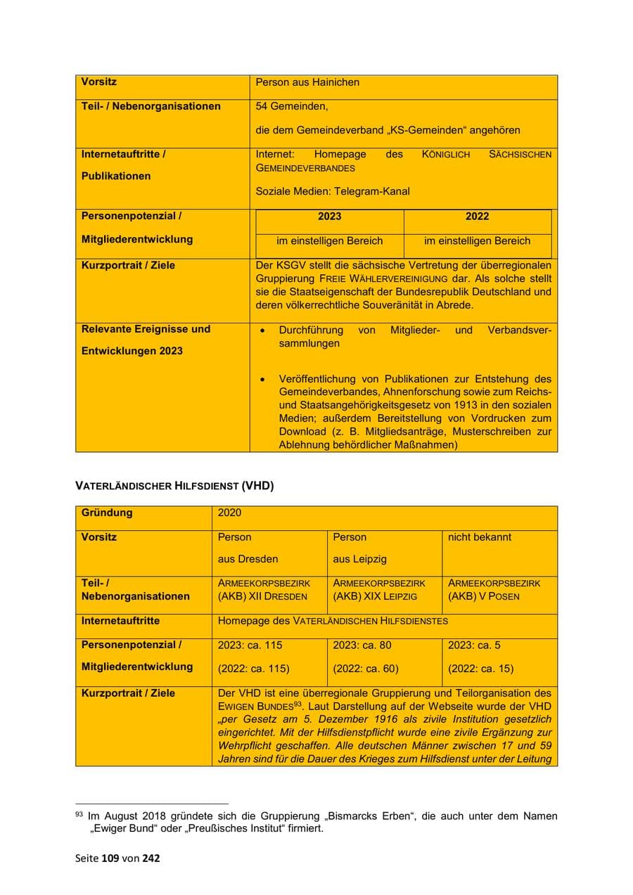 Seite 109 des Verfassungsschutzbericht 2023 Sachsen
