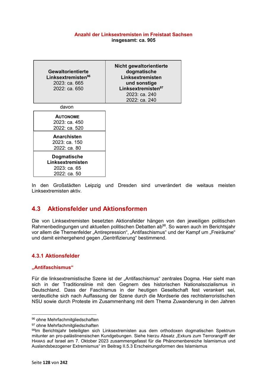 Seite 128 des Verfassungsschutzbericht 2023 Sachsen