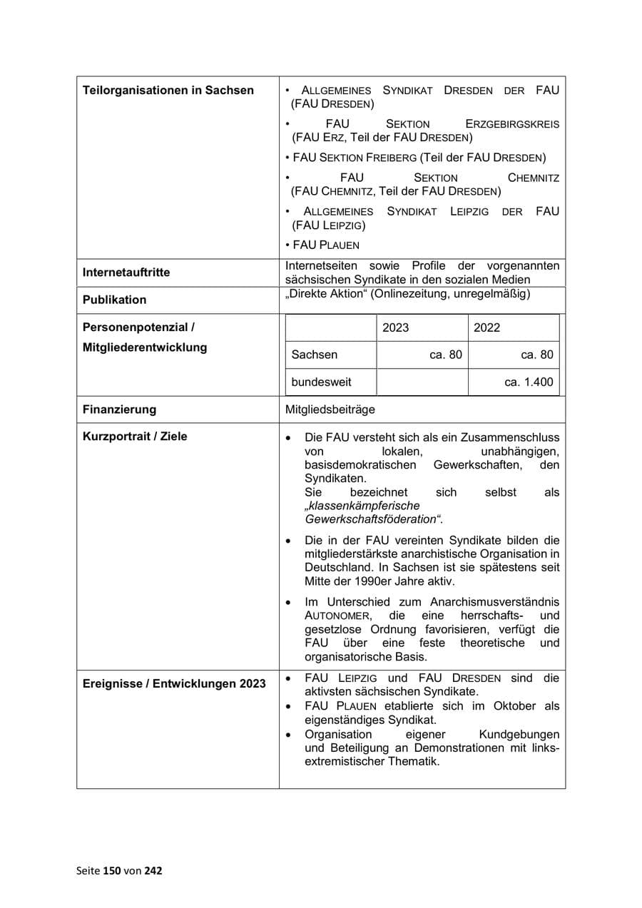 Seite 150 des Verfassungsschutzbericht 2023 Sachsen