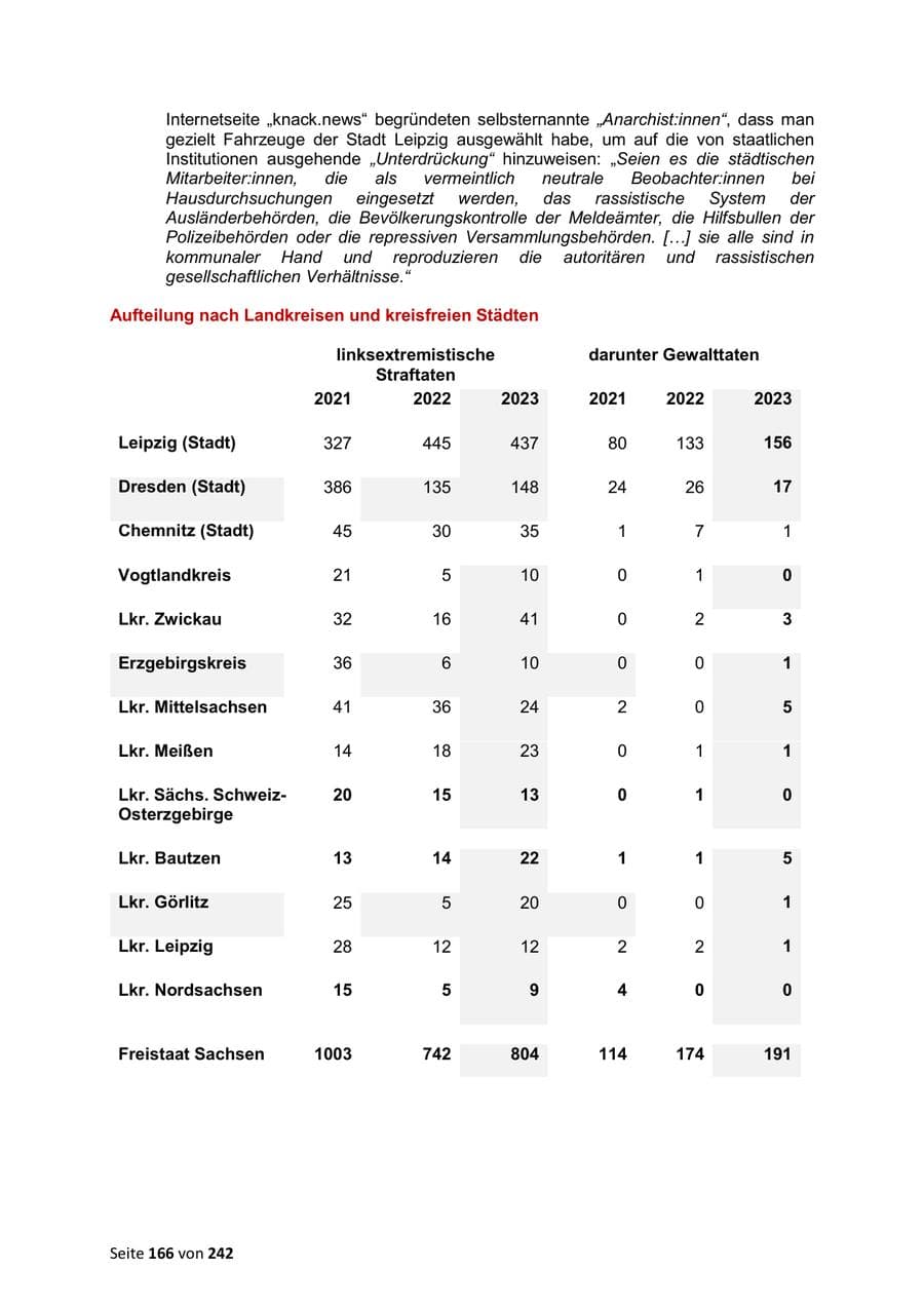 Seite 166 des Verfassungsschutzbericht 2023 Sachsen