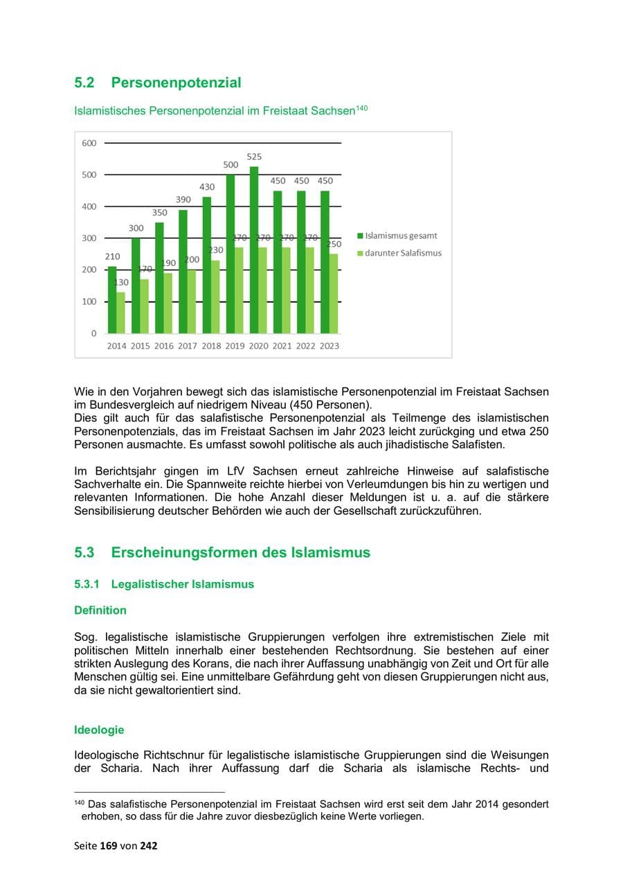 Seite 169 des Verfassungsschutzbericht 2023 Sachsen