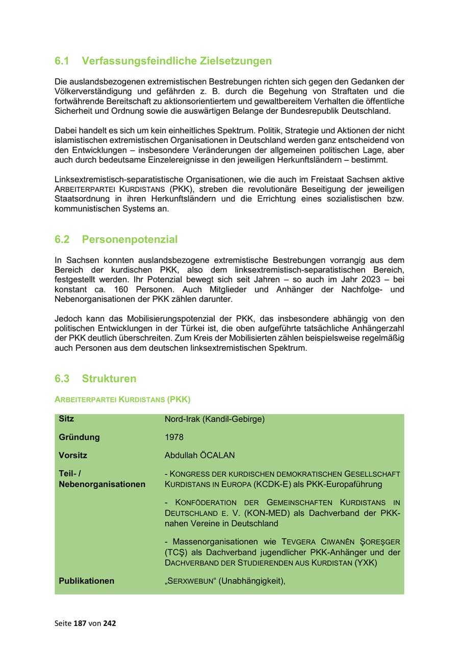 Seite 187 des Verfassungsschutzbericht 2023 Sachsen