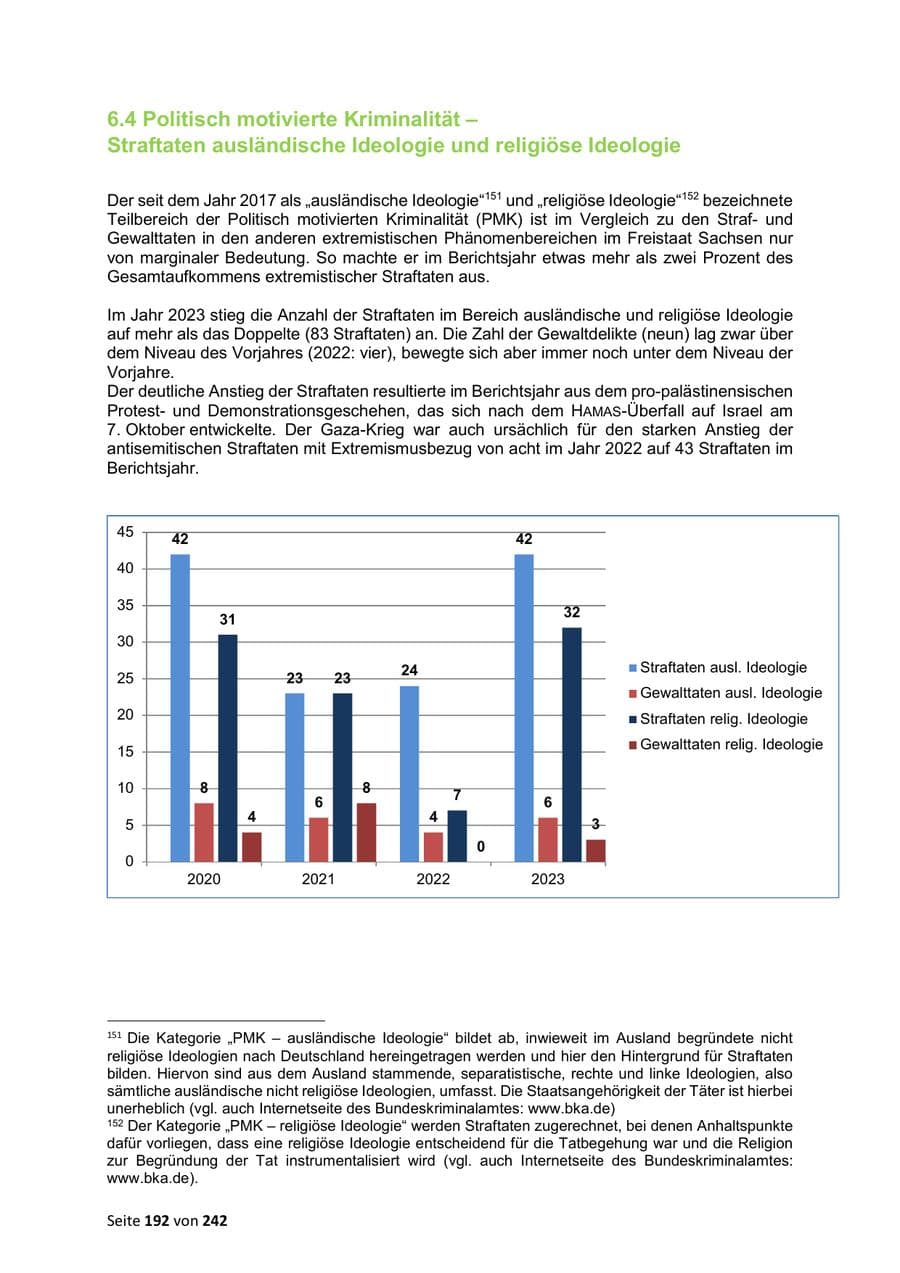 Seite 192 des Verfassungsschutzbericht 2023 Sachsen
