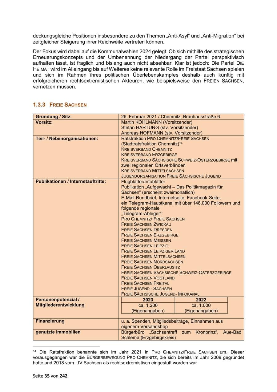 Seite 35 des Verfassungsschutzbericht 2023 Sachsen