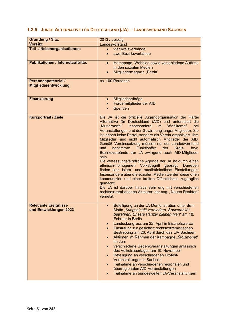 Seite 51 des Verfassungsschutzbericht 2023 Sachsen