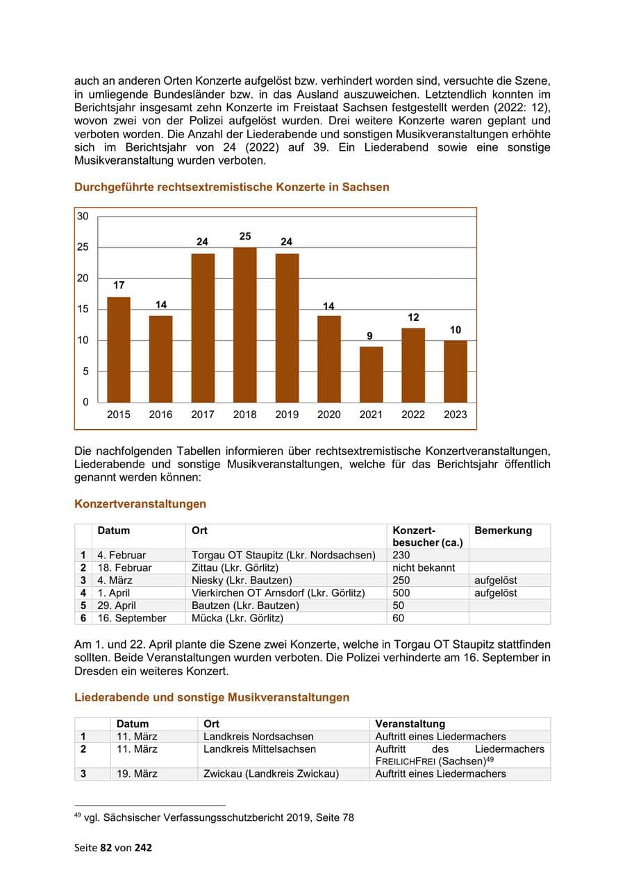 Seite 82 des Verfassungsschutzbericht 2023 Sachsen