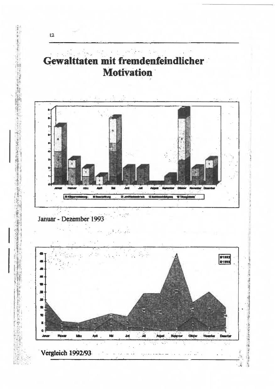 Seite 26 des Verfassungsschutzbericht 1993 Sachsen-Anhalt
